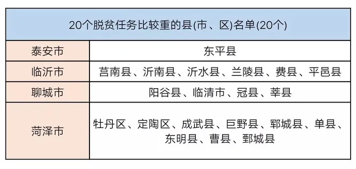 山东三支一扶合同_扶贫合同模板_帮扶合同