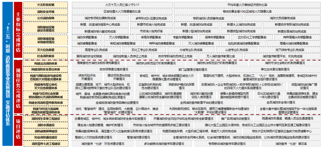 海南省十四五消防救援事业发展规划：提升应急能力，保障安全发展图2