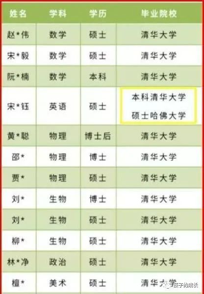中国教师工资_中国教师工资标准_2020年中国教师工资