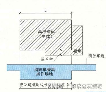 消防登高场地离建筑距离_消防登高面离建筑物的距离_消防登高面离主楼距离