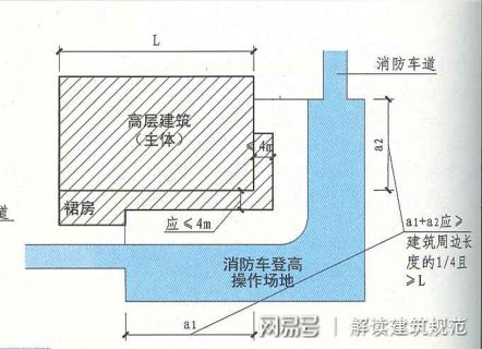 消防登高场地离建筑距离_消防登高面离建筑物的距离_消防登高面离主楼距离