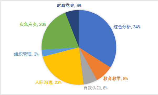 安徽教师资格考试官网_安徽省教师资格考试官网_官网安徽资格考试教师信息查询
