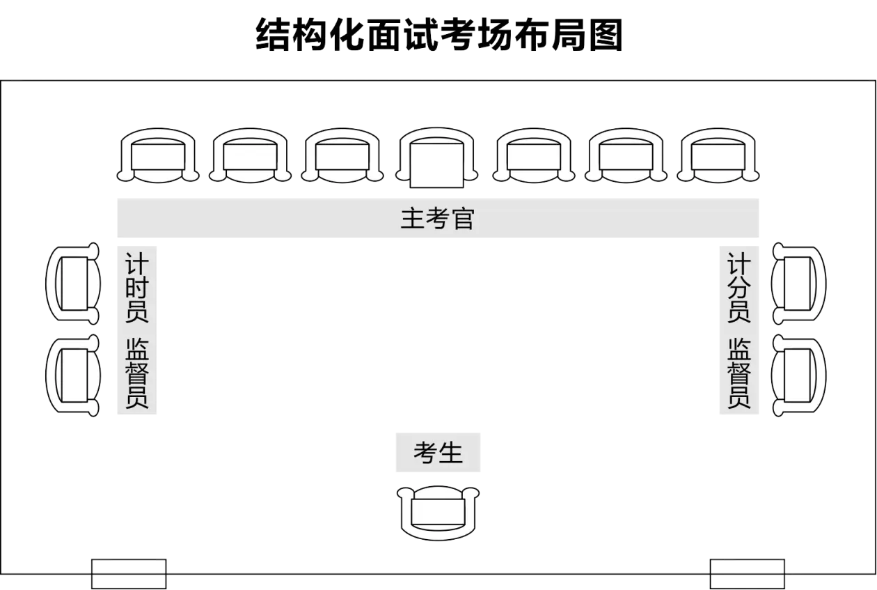 国考面试不及格_国考面试差10分_国考面试分差一般多少