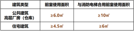 疏散楼梯间设置要求及防火分隔规定图1
