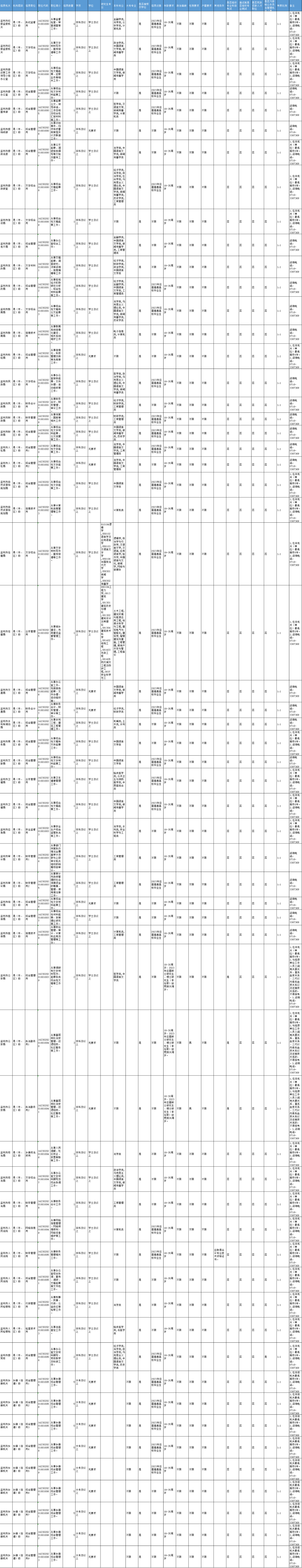 2024年湖北省武汉市录用公务员招考职位表_湖北省武汉市公务员考试职位_湖北武汉公务员报考