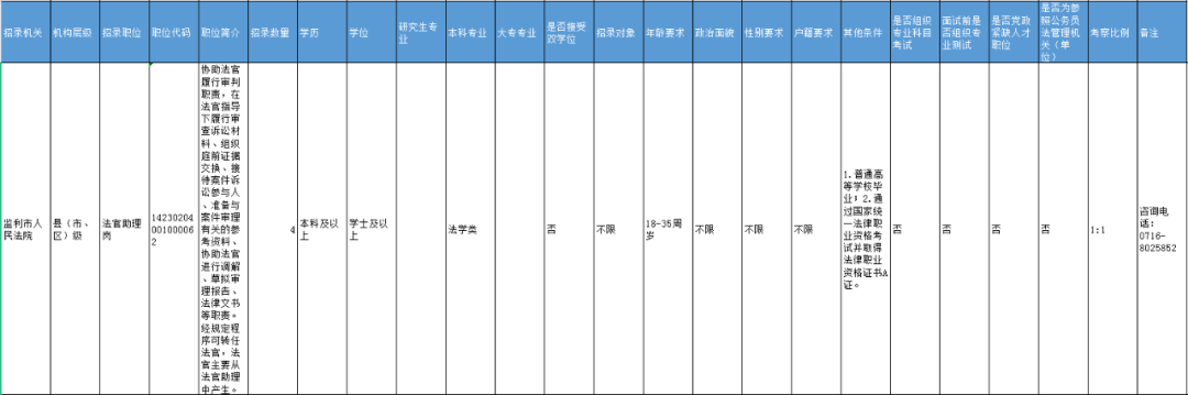 2024年湖北省武汉市录用公务员招考职位表_湖北省武汉市公务员考试职位_湖北武汉公务员报考