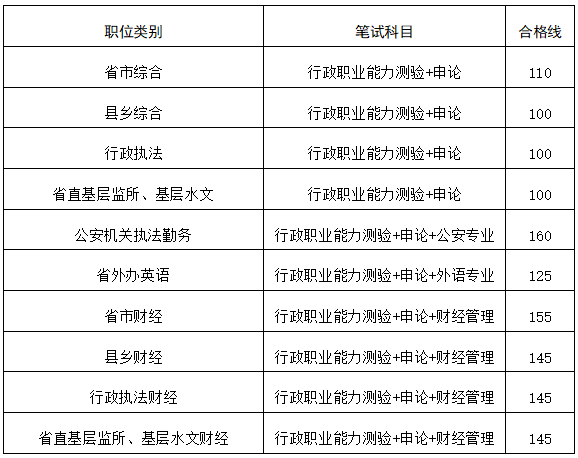 江西省公务员考试调剂_江西省公务员调剂机会大不大_公务员江西调剂考试省考吗