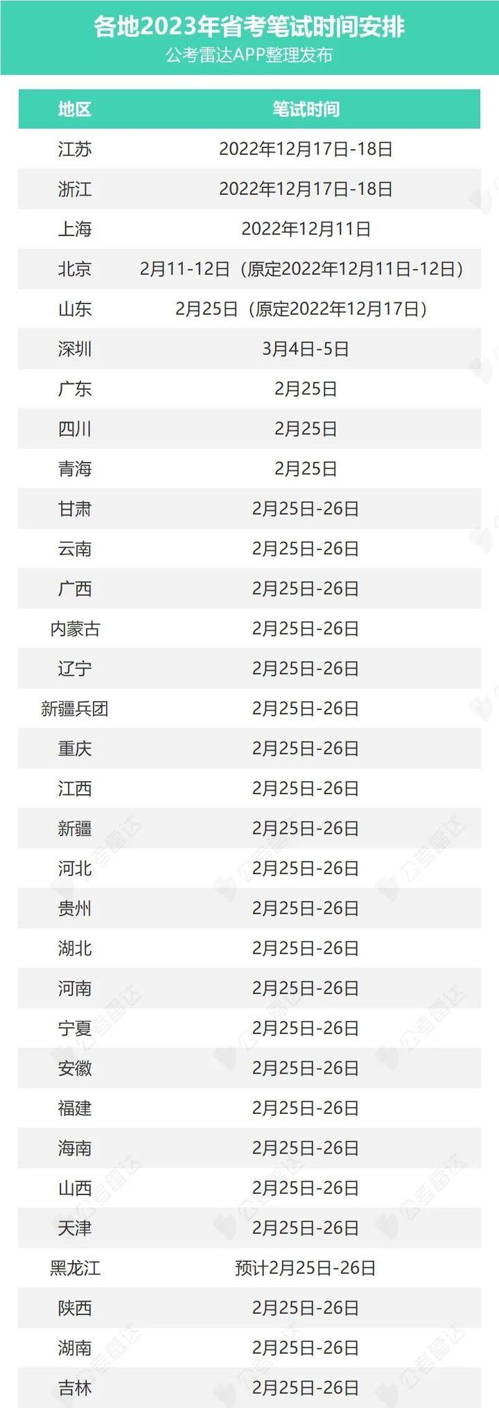 2022广东公务员考试公告_2024广东省公务员考试公告_21年广东省公务员考试公告