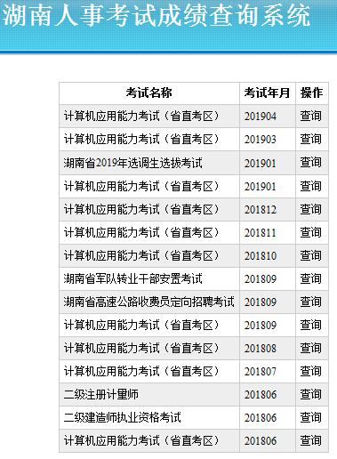 2024年湖南公务员考试成绩排名_湖南公务员考试笔试成绩排名_湖南省考公务员成绩排名