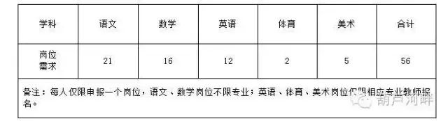 语文教师选调试卷_小学语文教师选调考试试题及答案_小学城区教师选调考试语文