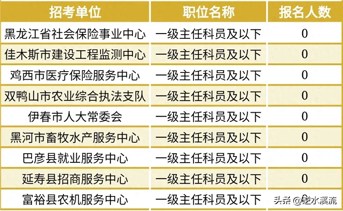 黑龙江省公务员考试2021_黑龙江省公务员考试2024职位表_黑龙江省公务员考试2024职位表