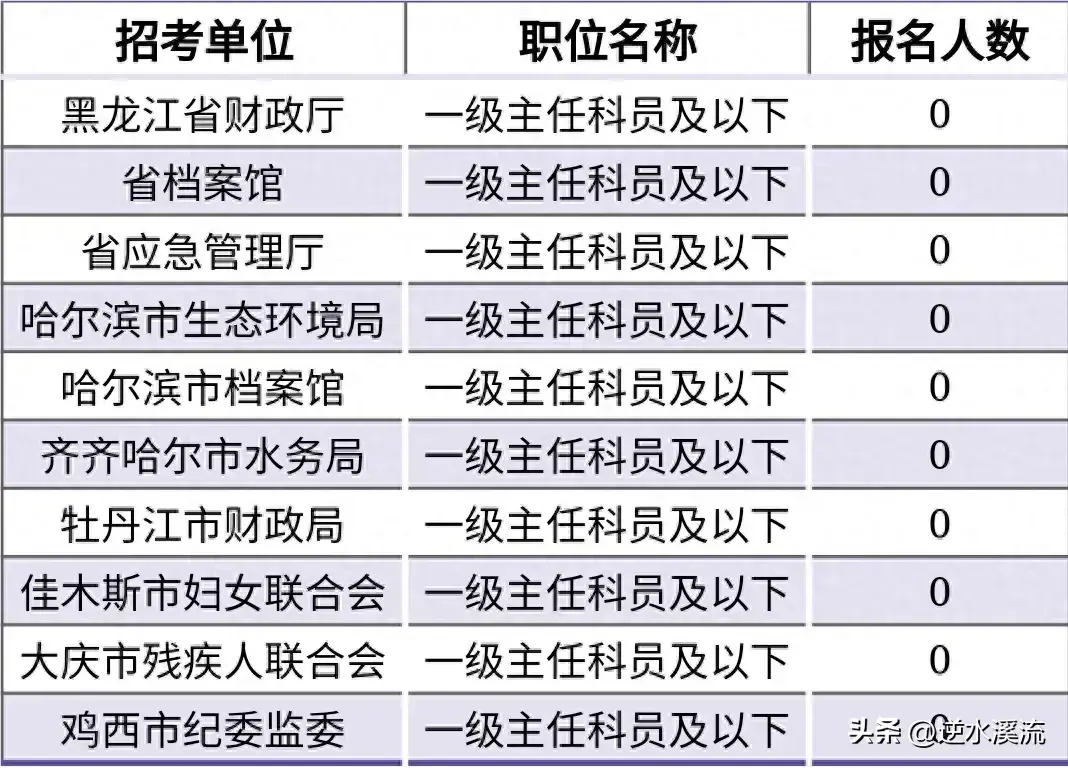 黑龙江省公务员考试2024职位表_黑龙江省公务员考试2021_黑龙江省公务员考试2024职位表