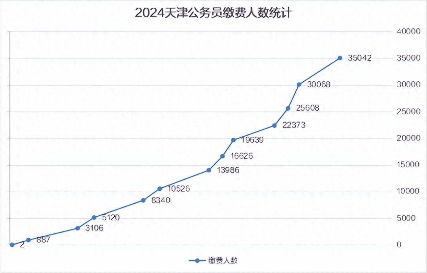 2021公务员天津考试时间_天津公务员考试2022报名时_2024年天津公务员考试报名