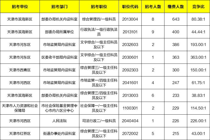 2021公务员天津考试时间_天津公务员考试2022报名时_2024年天津公务员考试报名