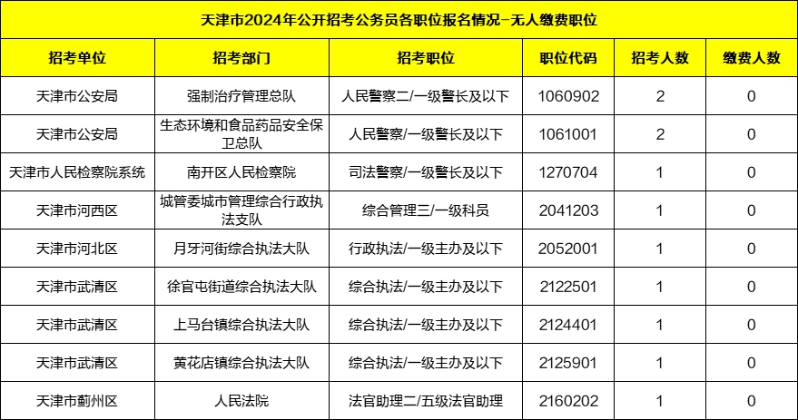 天津公务员考试2022报名时_2021公务员天津考试时间_2024年天津公务员考试报名