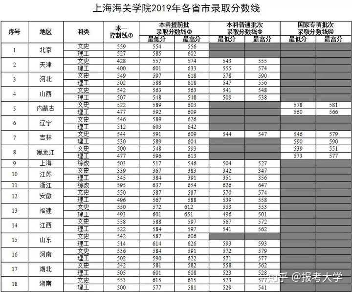 公务员考试热门专业_公务员热门报考专业_公务员招考热门专业