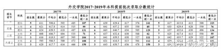 公务员热门报考专业_公务员考试热门专业_公务员招考热门专业