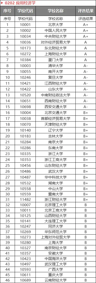 公务员热门招考专业有哪些_公务员招录热门专业_公务员招考热门专业