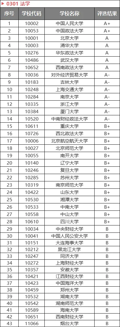 公务员招录热门专业_公务员热门招考专业有哪些_公务员招考热门专业