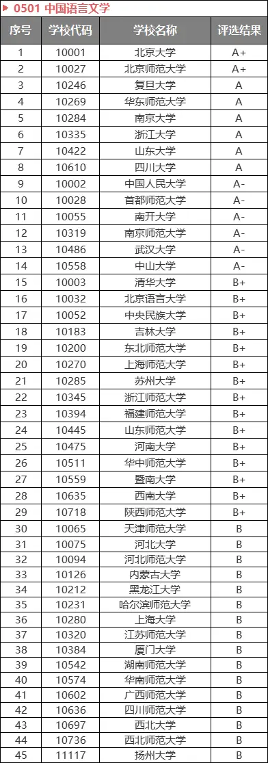 公务员招录热门专业_公务员招考热门专业_公务员热门招考专业有哪些