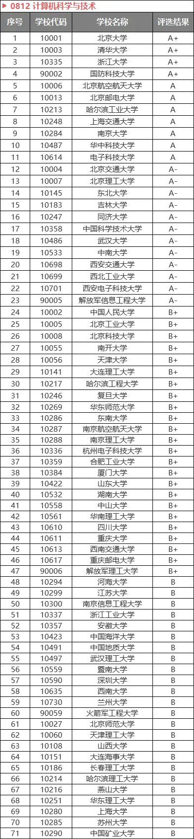 公务员招录热门专业_公务员招考热门专业_公务员热门招考专业有哪些