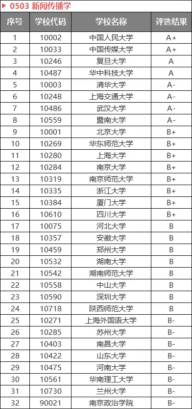 公务员招录热门专业_公务员招考热门专业_公务员热门招考专业有哪些