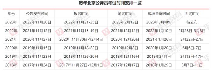 上海报考公务员考试时间_上海公务员考试报名时间2024_2021公务员上海考报名时间