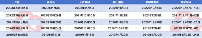 2021公务员上海考报名时间_上海报考公务员考试时间_上海公务员考试报名时间2024