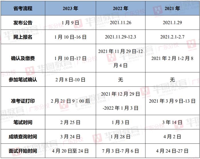 上海公务员考试报名时间2024_上海报考公务员考试时间_2021公务员上海考报名时间