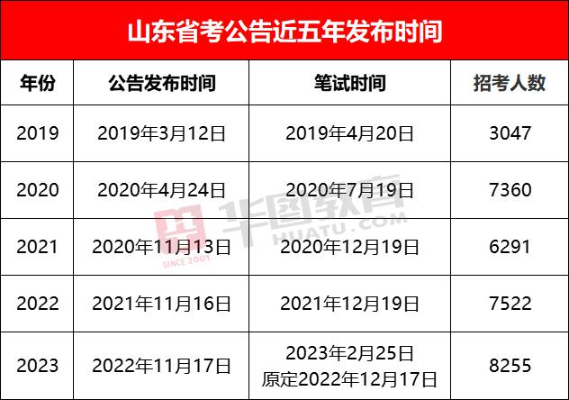 上海报考公务员考试时间_2021公务员上海考报名时间_上海公务员考试报名时间2024