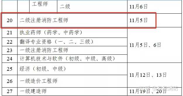 新乡报考消防工程师_报考新乡消防师工程师多少钱_河南新乡消防工程师薪资待遇