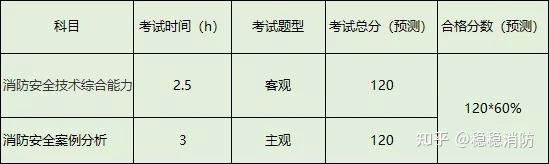 报考新乡消防师工程师多少钱_河南新乡消防工程师薪资待遇_新乡报考消防工程师