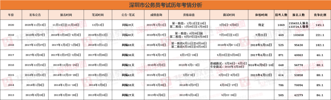 公务员招考下有哪些岗位_公务员考试有希望吗_下半年有公务员招考吗