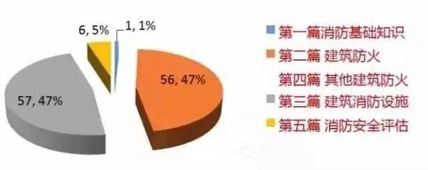 参考消防工程师需要什么条件_消防工程师科目_消防工程师参考科目