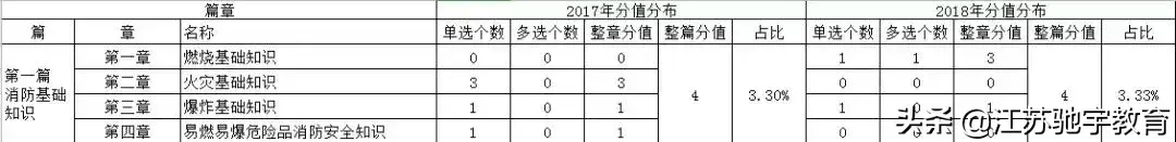 科目消防参考师工程类考什么_消防工程师参考科目_参考消防工程师需要什么条件