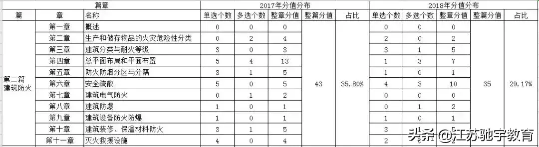 参考消防工程师需要什么条件_科目消防参考师工程类考什么_消防工程师参考科目