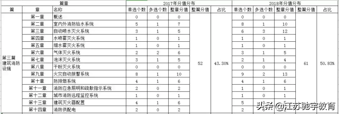 消防工程师参考科目_参考消防工程师需要什么条件_科目消防参考师工程类考什么