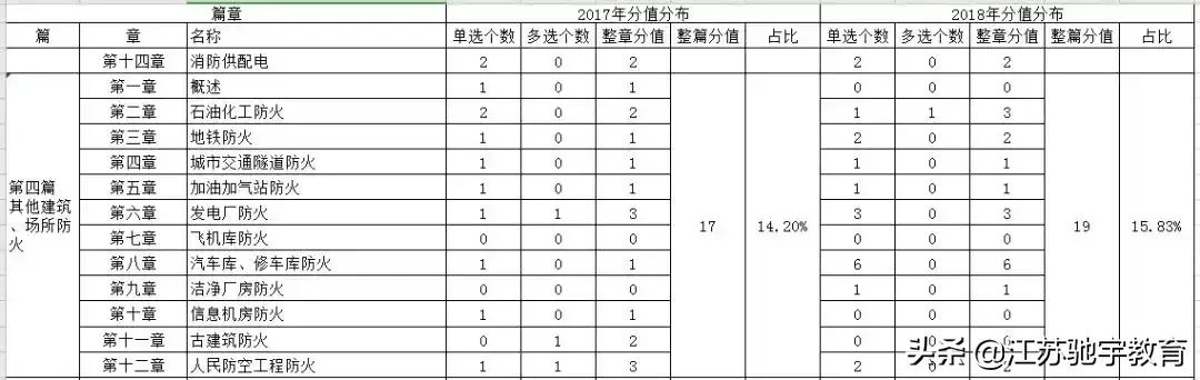 参考消防工程师需要什么条件_消防工程师参考科目_科目消防参考师工程类考什么