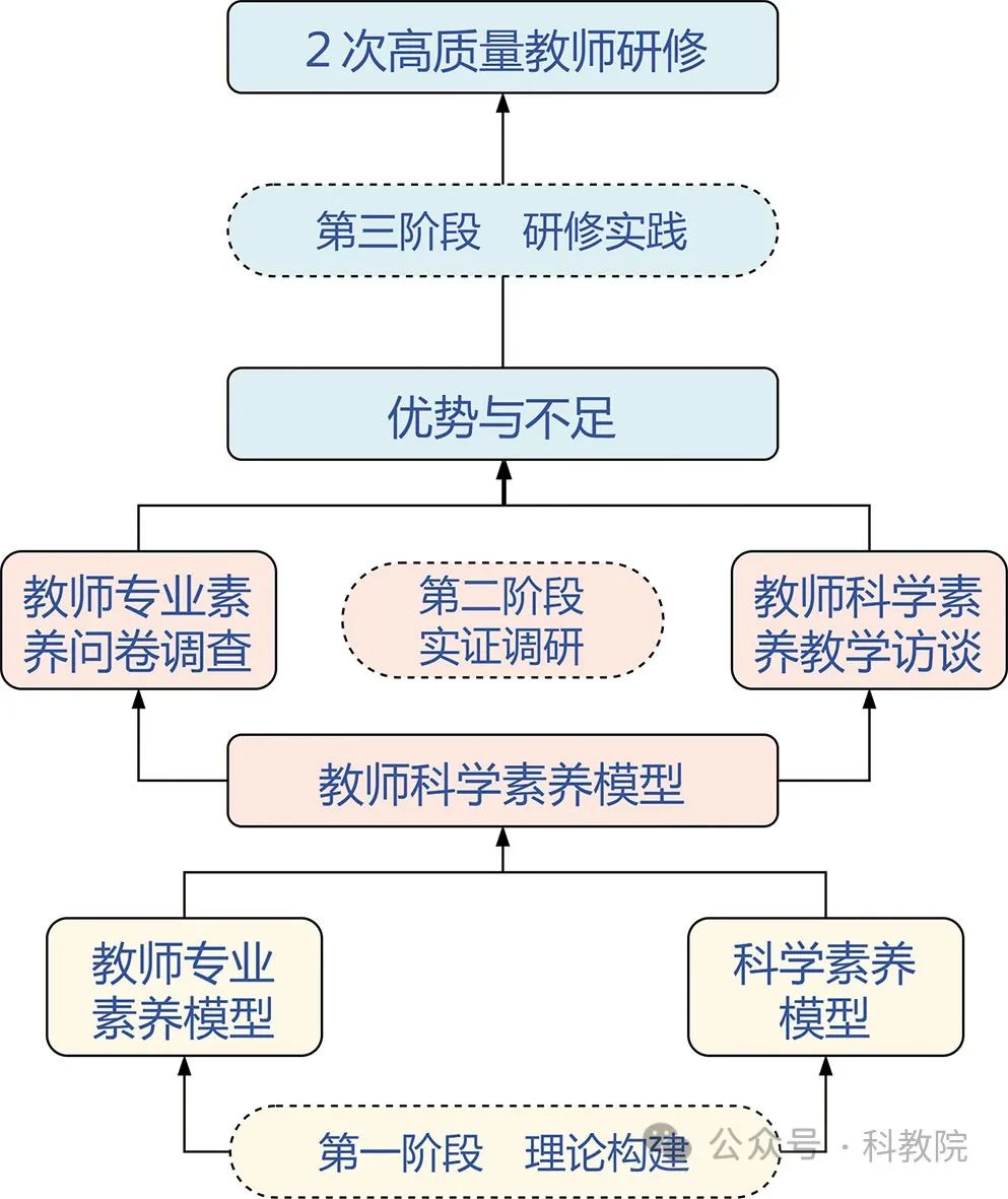 实务理论专业发展教师心得体会_教师专业化理论与实践_教师专业发展理论与实务