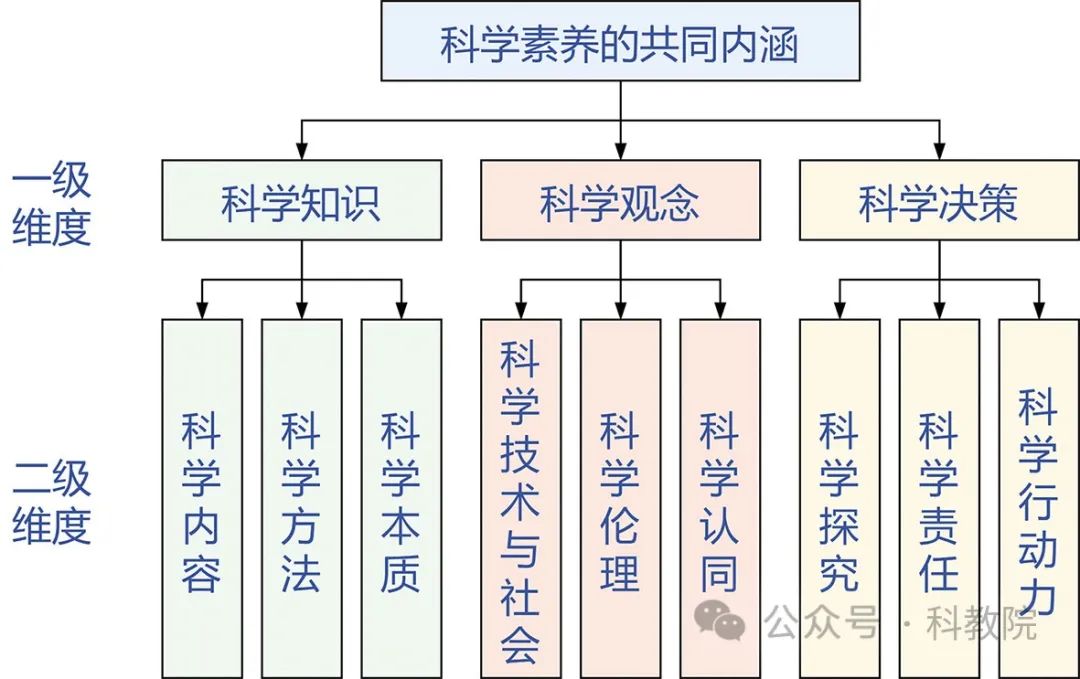 实务理论专业发展教师心得体会_教师专业化理论与实践_教师专业发展理论与实务