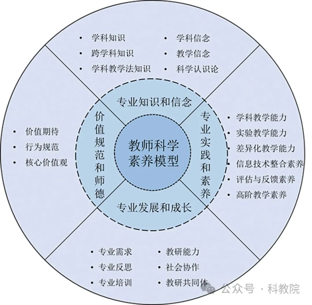 教师专业化理论与实践_实务理论专业发展教师心得体会_教师专业发展理论与实务