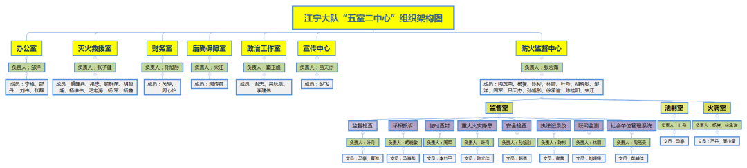 消防队伍训练_消防队的训练_队消防训练的期待