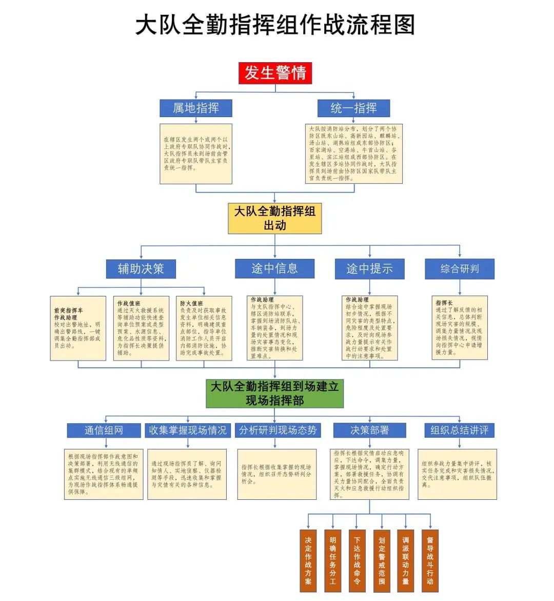 消防队伍训练_队消防训练的期待_消防队的训练