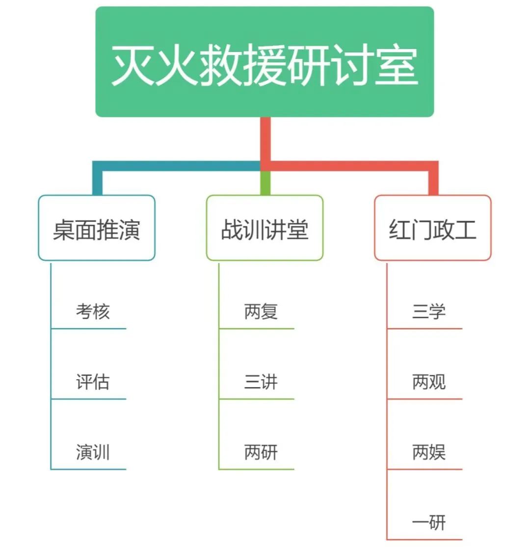 消防队伍训练_队消防训练的期待_消防队的训练