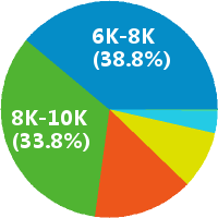 深圳初中语文老师 工资收入水平