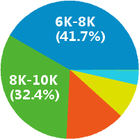 深圳初中语文老师 工资收入水平