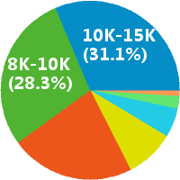 深圳初中物理教师招聘(岗位职责、工作内容、