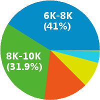 深圳初中语文老师 工资收入水平