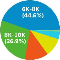 深圳初中语文老师 工资收入水平