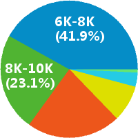 深圳初中语文教师 工资收入水平